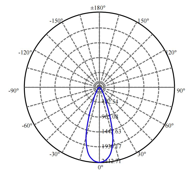 Nata Lighting Company Limited - Plastic Reflector